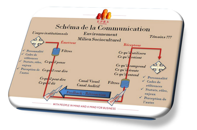 Communication interpersonnelle : communiquer entre pairs Communication interpersonnelle : communiquer entre pairs